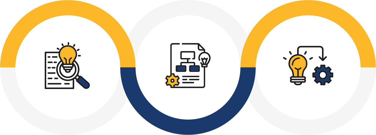 The C&L Process involves a discovery meeting, a custom plan of action, and implementation and support